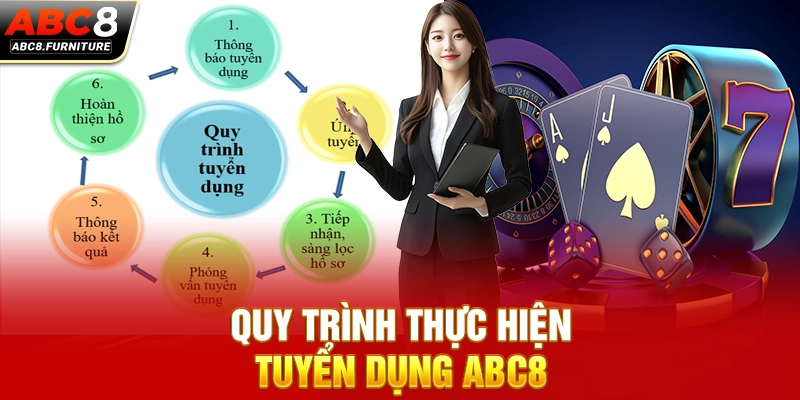 Quy trình thực hiện tuyển dụng ABC8 Quy trình thực hiện tuyển dụng ABC8